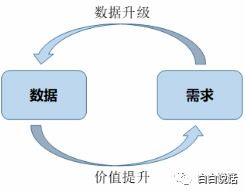 全流程攻略 如何构建AI驱动的金融知识流程外包产品
