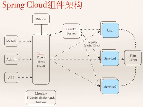 Dubbo分层结构与执行流程解析 与Spring Cloud的对比及金融应用场景