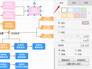 干货 如何绘制金融业务外包中的产品流程图