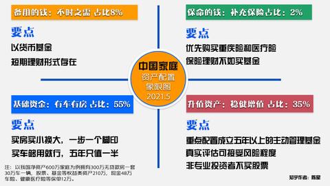 投资金融产品与学习技能知识 哪个回报更大？——兼论金融知识流程外包的角色