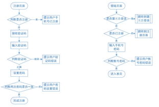 产品经理知识体系之精益产品设计三 金融知识流程外包的精益化实践