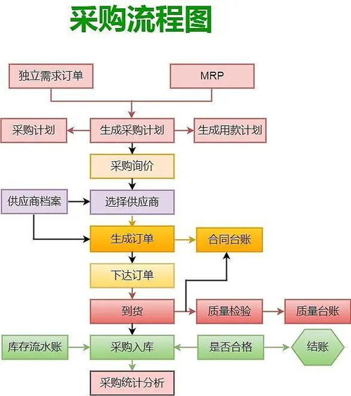 便利店商品采购 以金融风控思维实现“快狠准”落地