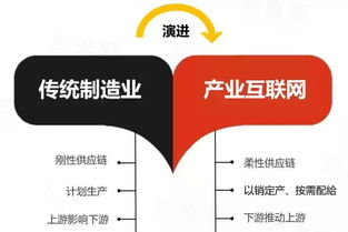 未来10年酒店用品行业的生存指南