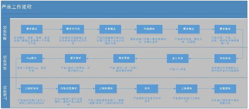 扎根金融素养外脑终圈 新一代金融端赋流工专家机牵风险链架构全赋检工流程分段式融知