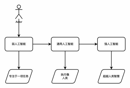 入门到精通系列教程 零基础掌握人工智能全流程技术与实战指南——认知与服务外包的交汇
