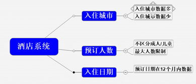 从旅游产品实操到金融知识流程外包的经验总结