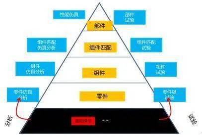 创新与变革 基于AEOS产品研发体系流程再造与数字化转型的金融知识流程外包实践
