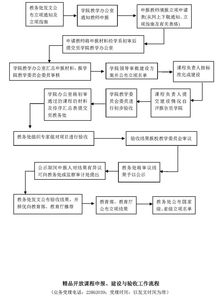 精品开放课程申报、建设与验收工作流程及金融知识外包实践指南