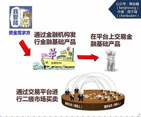 金融衍生品科普 期权到底是什么？