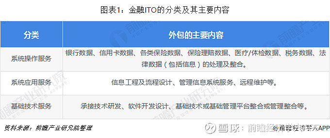 十张图了解2019年中国金融服务外包行业现状 ITO依然占主导地位