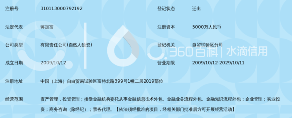 上海州外州资产管理 金融知识流程外包的专业力量